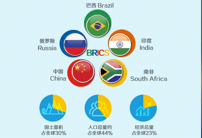 金砖国家代表纵论治国理政 有哪些精彩言论